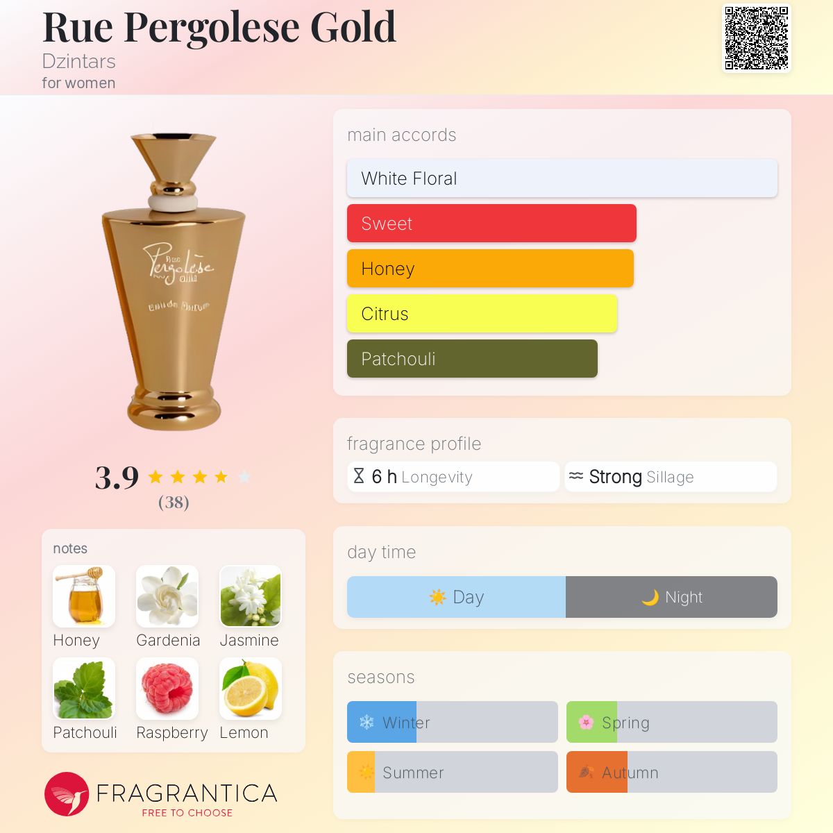 تصویر عطر رو پرگوله طلایی دزینتارس