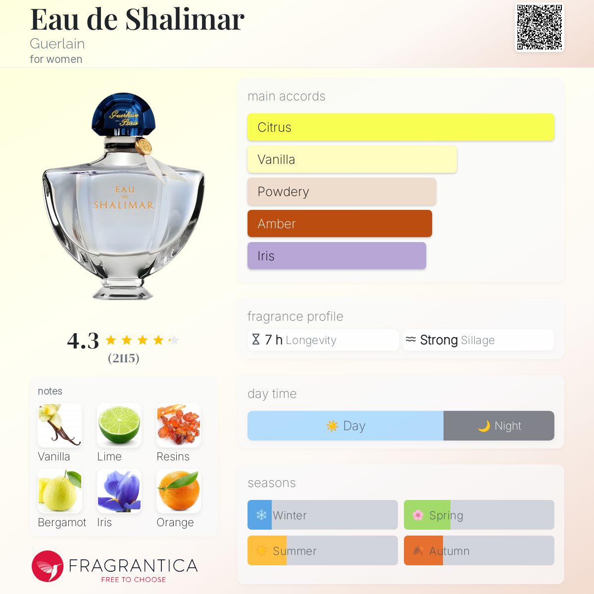 تصویر عطر اودو شالیمار گرلن