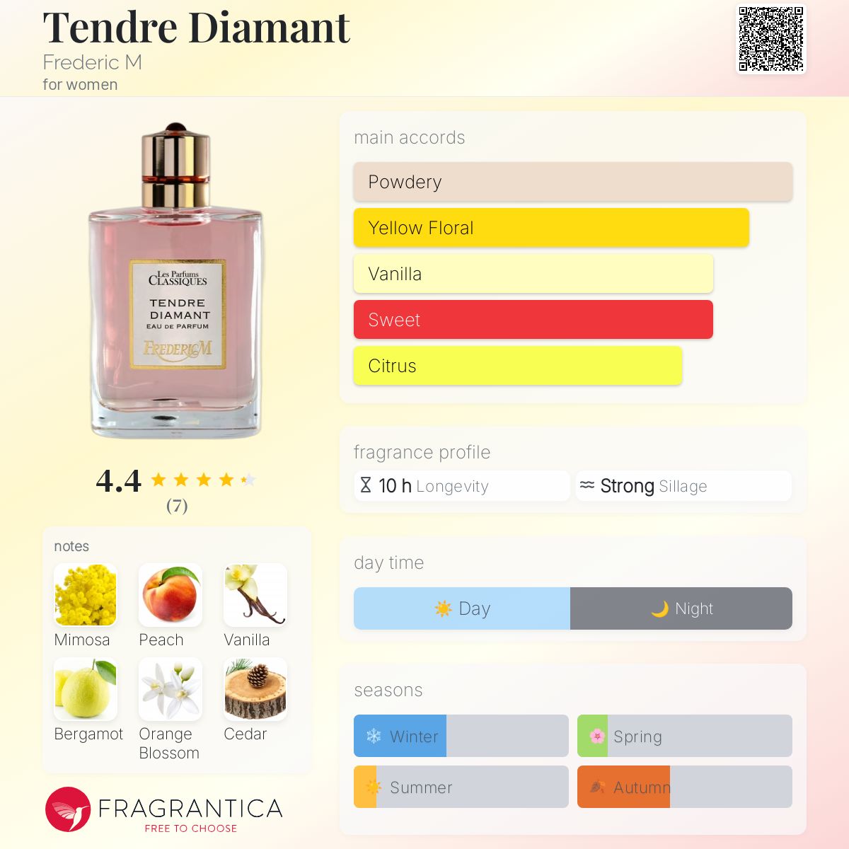 تصویر عطر تندر دیامانت فردریک ام