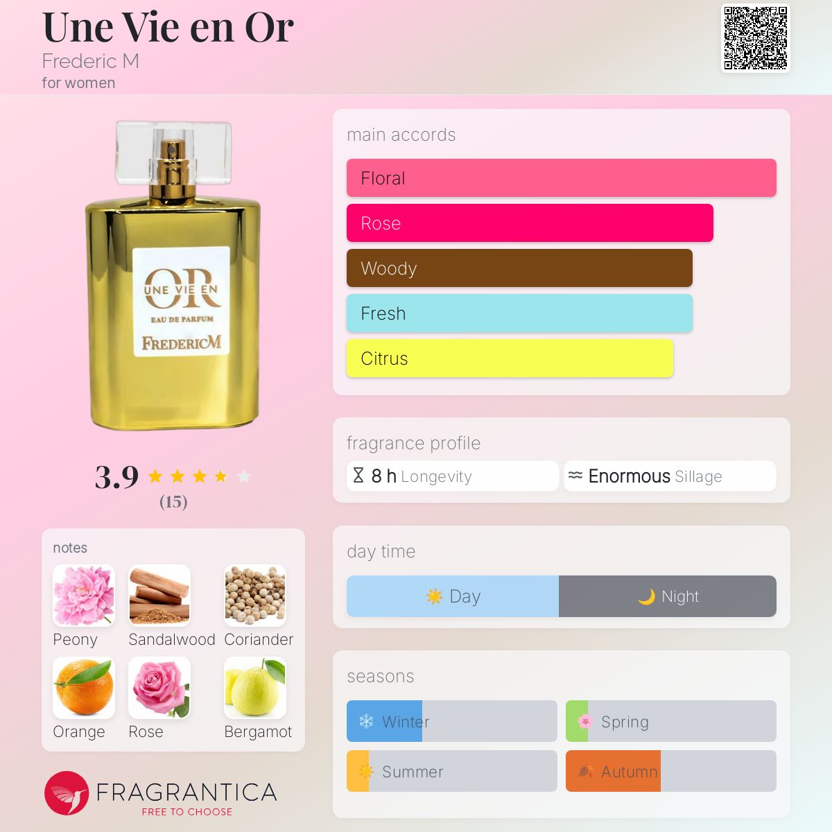 تصویر عطر اون وی آن اور فردریک ام