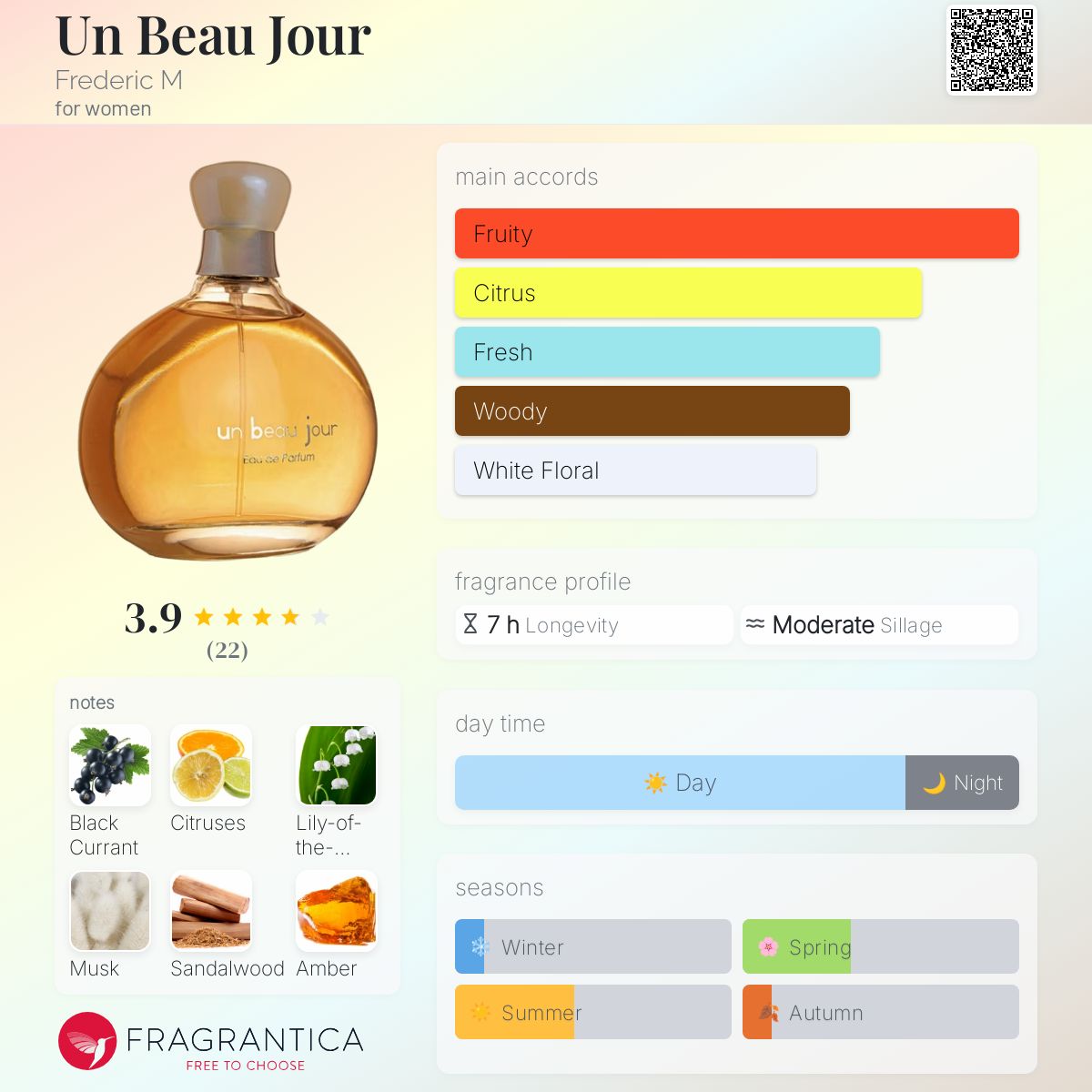 تصویر عطر آن بو ژور فردریک ام