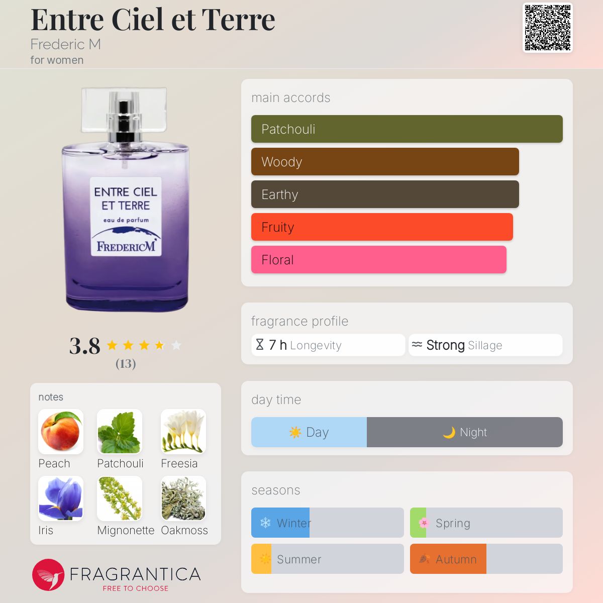 تصویر عطر آنتر سیل ات تار فردریک ام