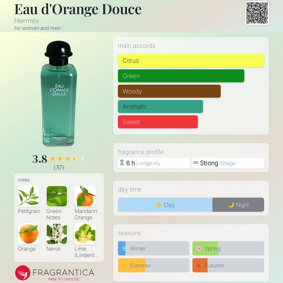 تصویر عطر اُ دو رُنج دوس هرمس