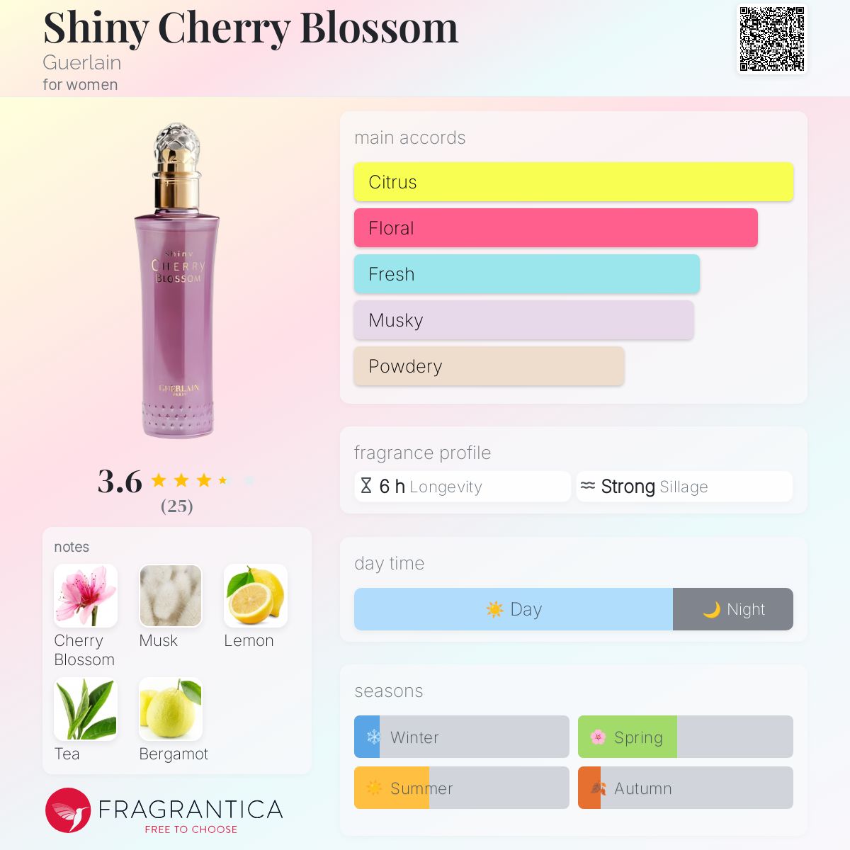 تصویر عطر شاینی چری بلوسوم گرلن