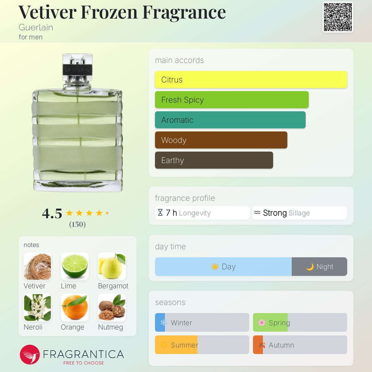 تصویر عطر وتیور فروزن فراگرنس گرلن