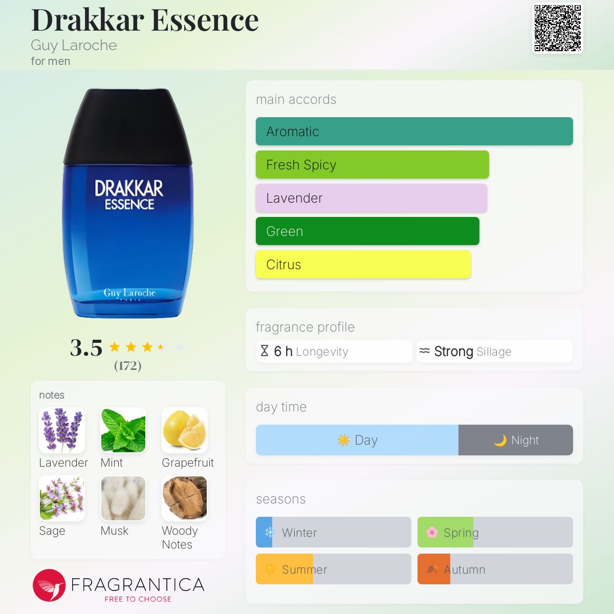 تصویر عطر دراکار اسنس گی لاروش
