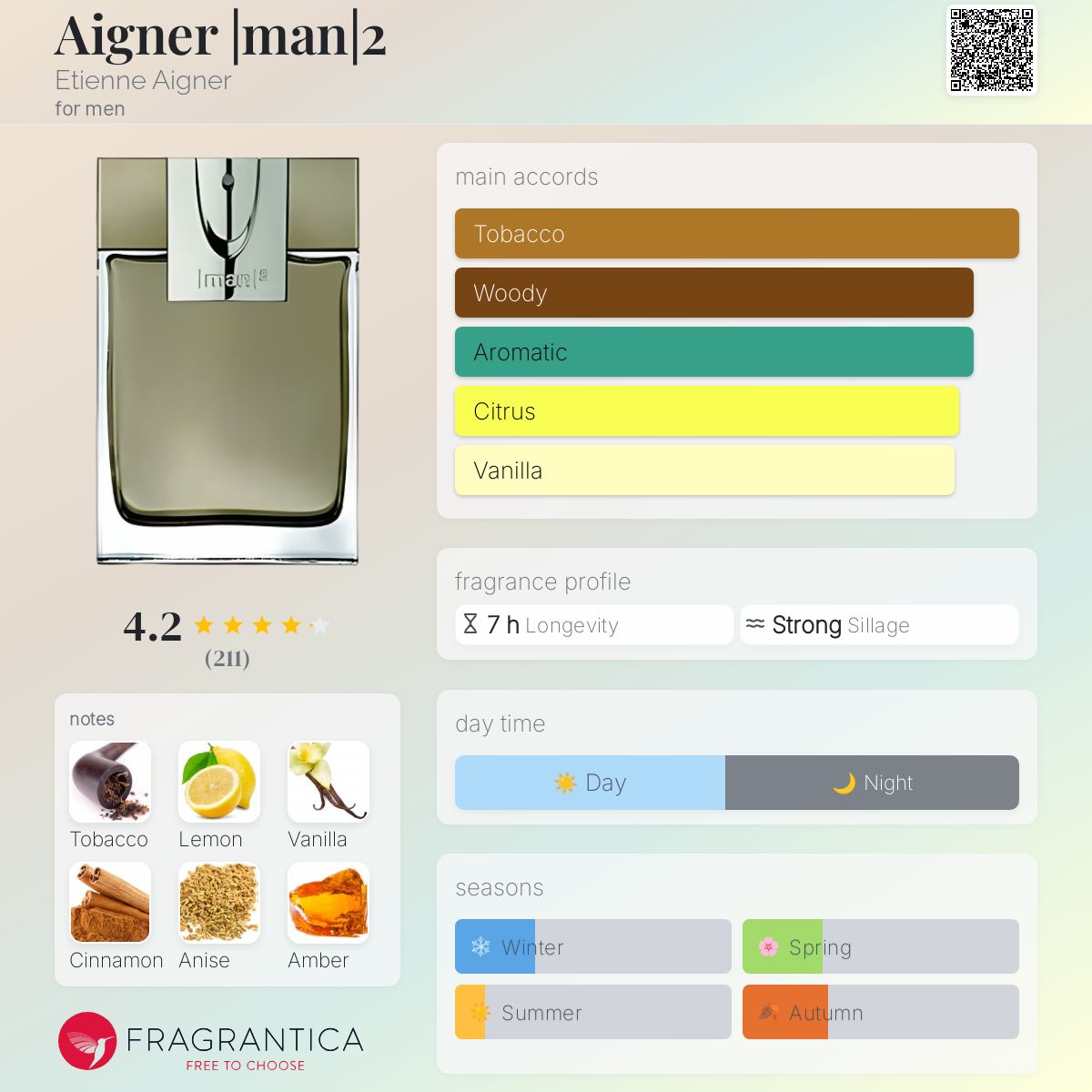 تصویر عطر آیگنر اتین اگنر