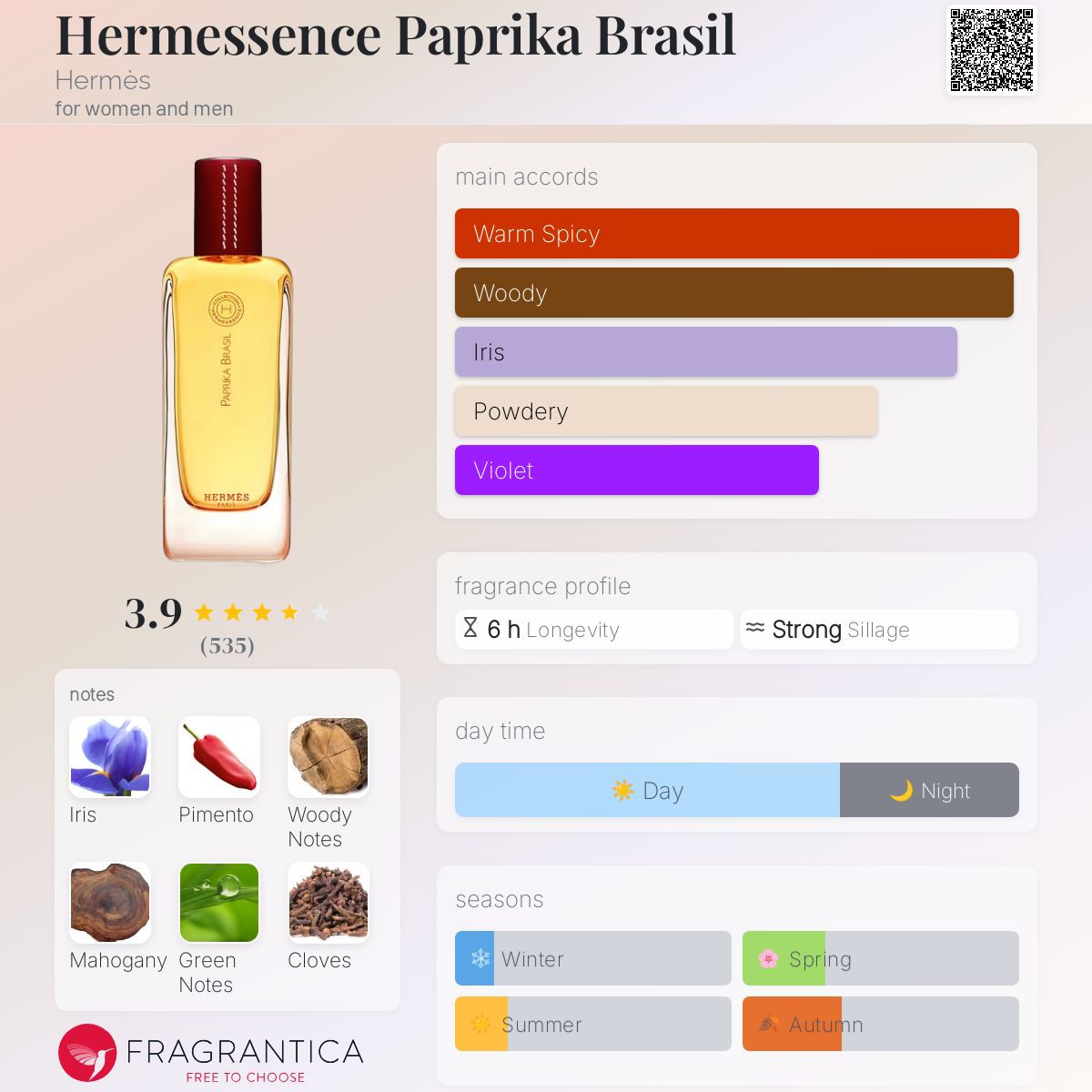 تصویر عطر هرمسنس پاپریکا برزیل