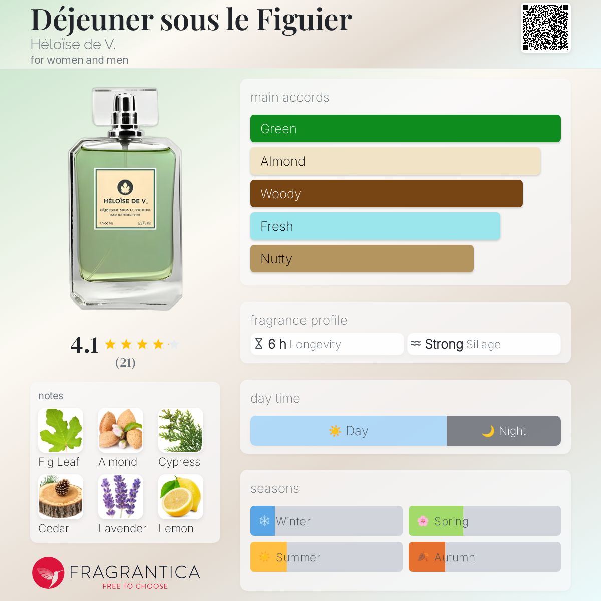 تصویر عطر دیژونه سو لو فیگیه الوئیز دو وی.