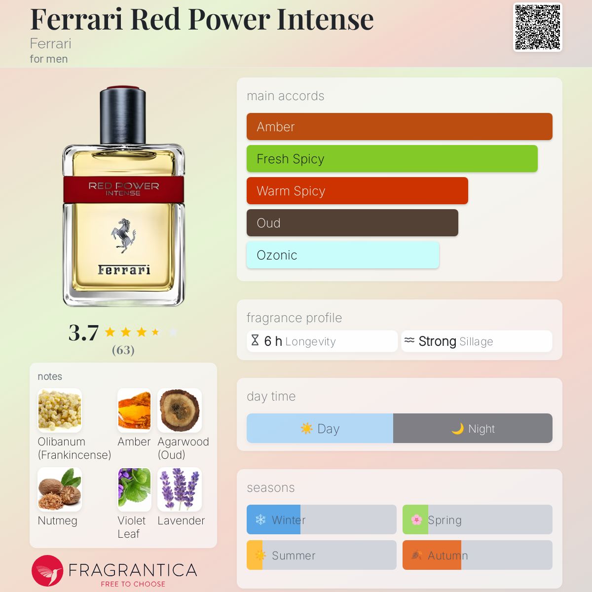 تصویر عطر فراری رد پاور اینتنس