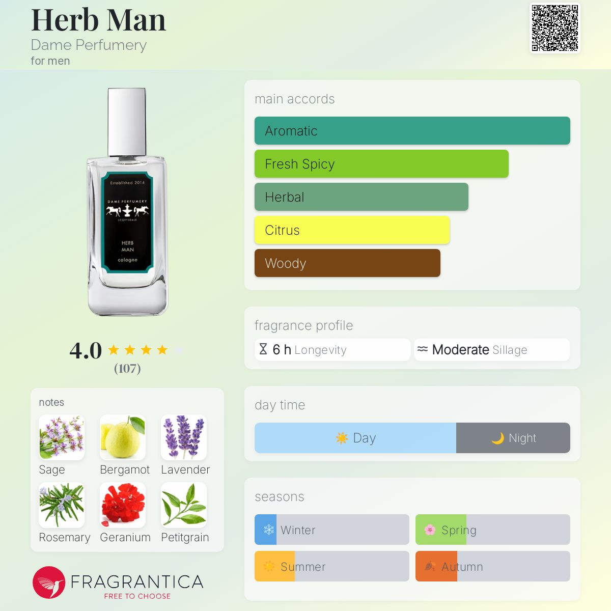 تصویر عطر هرب من دیم پرفیومری