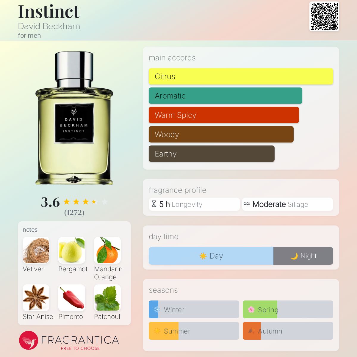 تصویر عطر اینستینکت دیوید بکهام