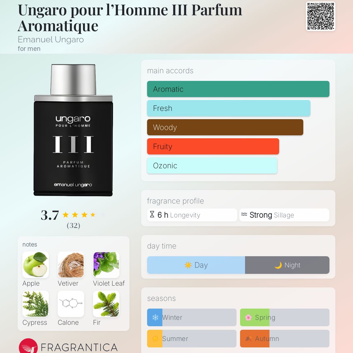 تصویر عطر آنگارو پور ل‌هوم تری پرفیوم آروماتیک امانوئل اونگارو