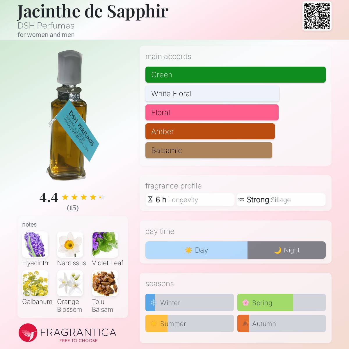 تصویر عطر جسینث د سفیر دی‌اس‌اچ پرفیومز