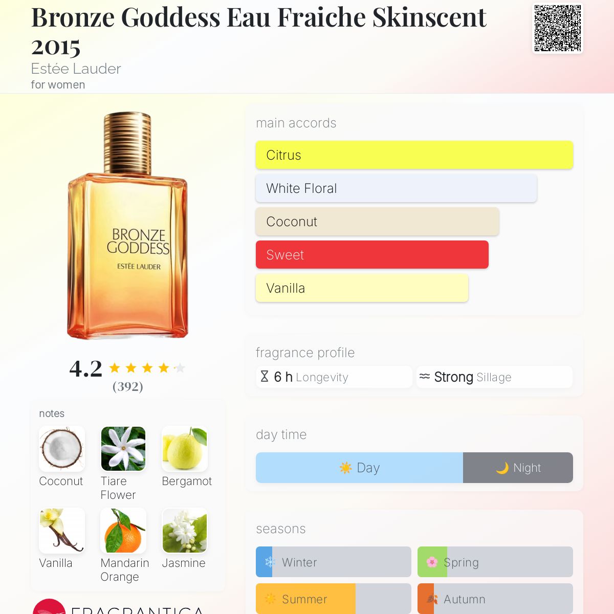 تصویر عطر برنز گادس او فرش اسکین سنت دو هزار و پانزده استی لودر