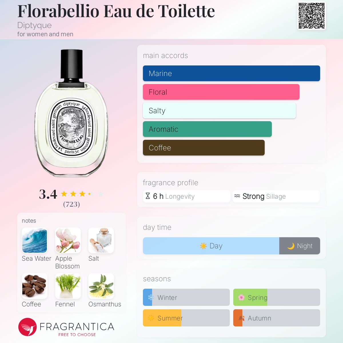 تصویر عطر فلورابلیو او دو تویلت دیپتیک