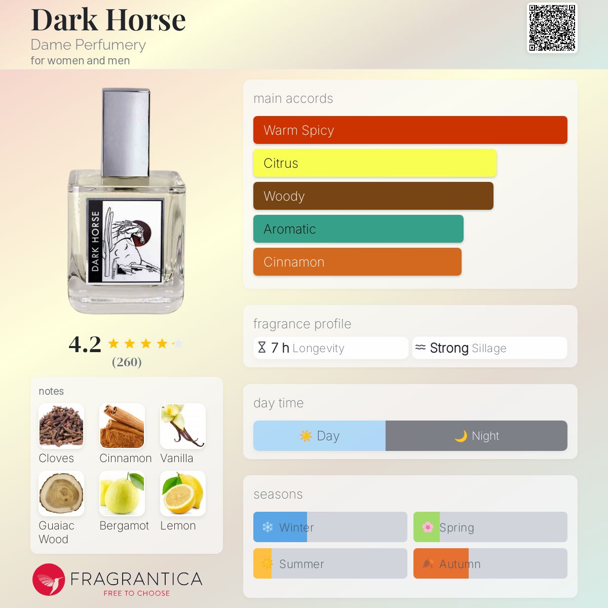 تصویر عطر دارک هورس دیم پرفیومری