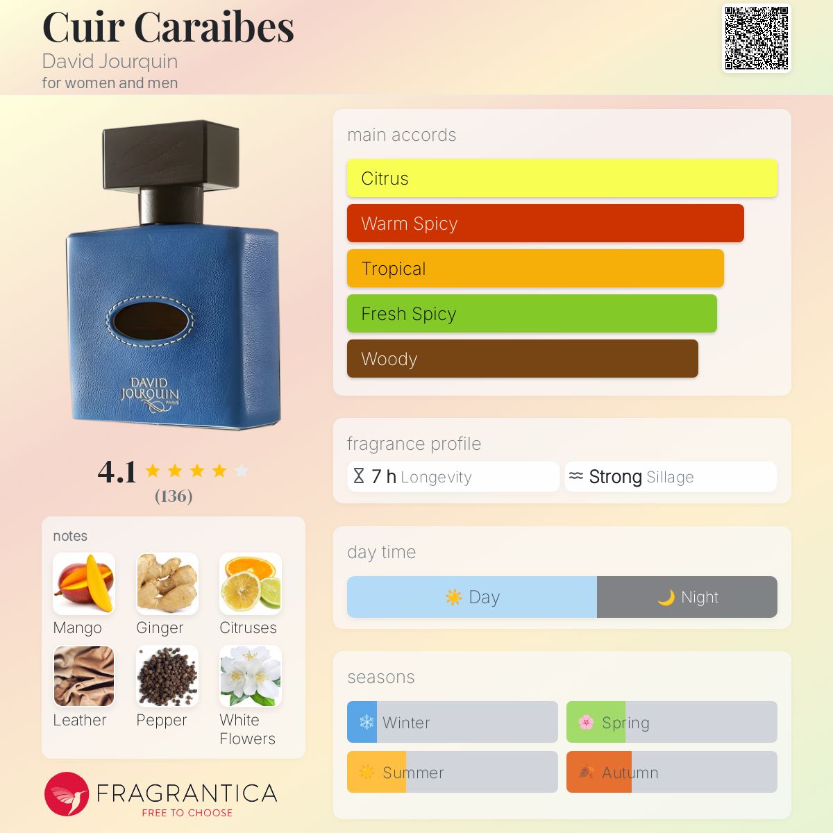 تصویر عطر کویر کارائیب داوید ژورکن