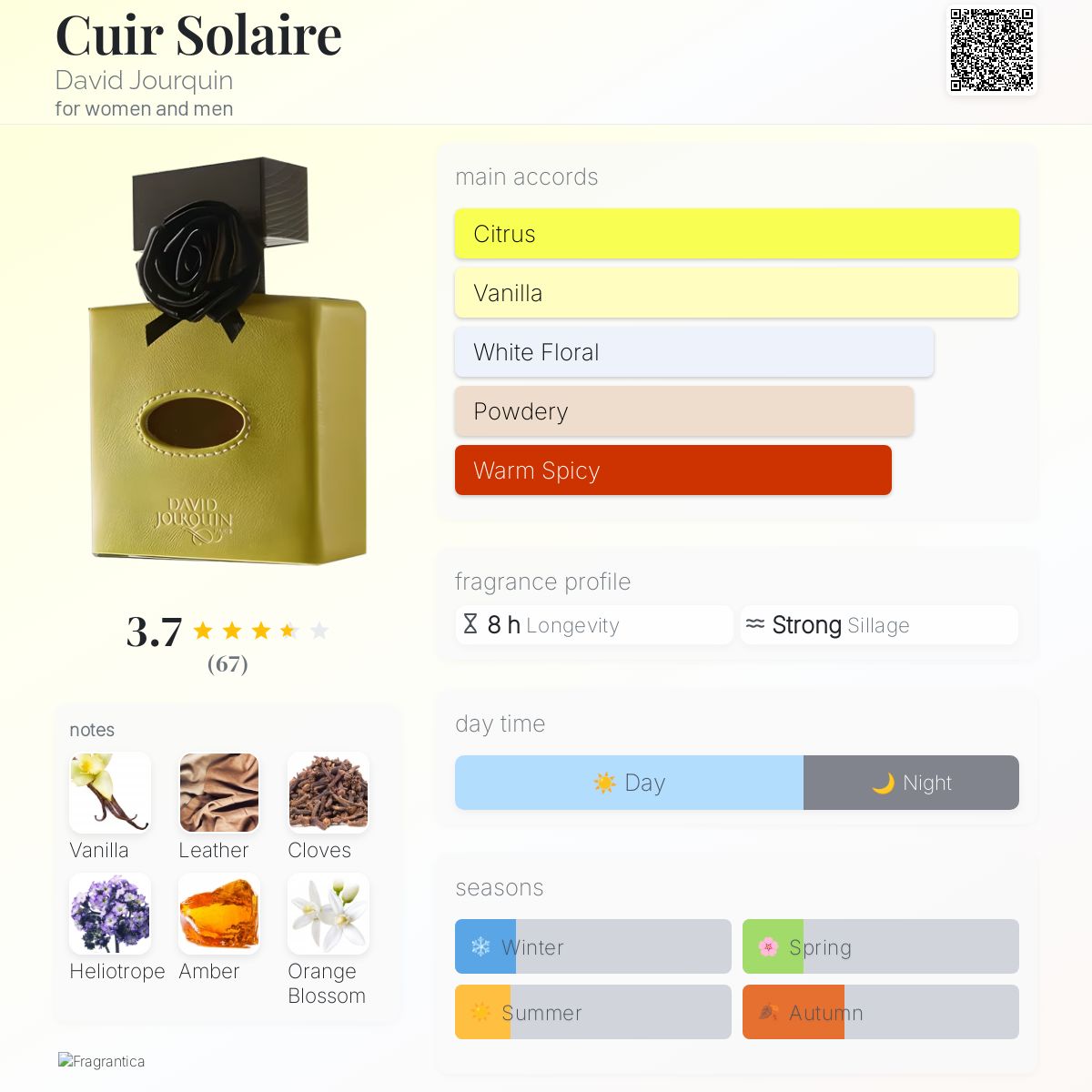 تصویر عطر کویر سولر داوید ژورکن
