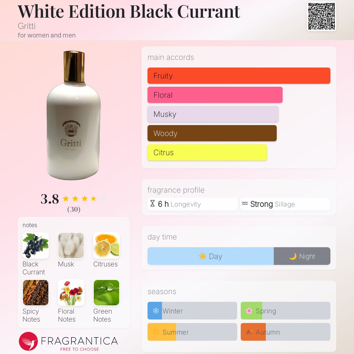 تصویر عطر وایت ادیشن بلک کارنت گریتی