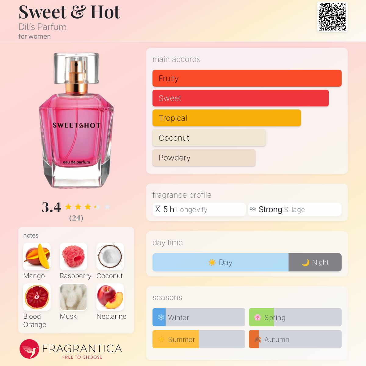 تصویر عطر سویت اند هات دیلیس پرفیوم