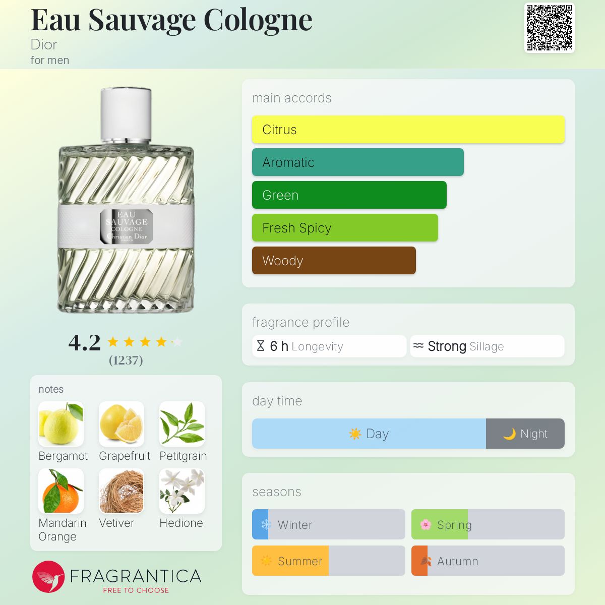 تصویر عطر او ساواژ کلن دیور