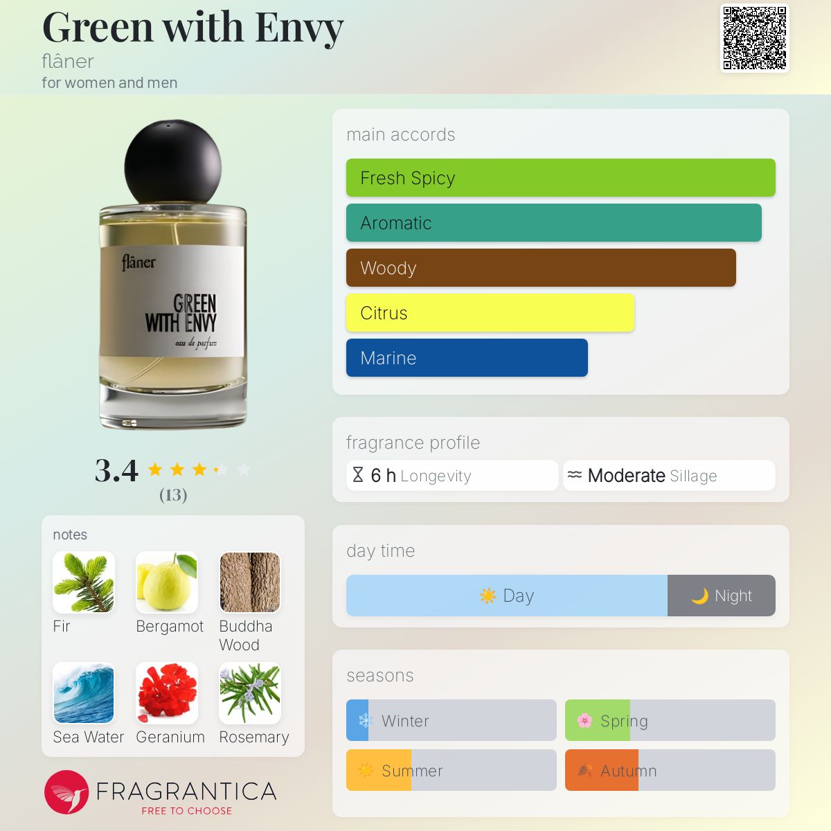 تصویر عطر گرین ویت انوی فلانر