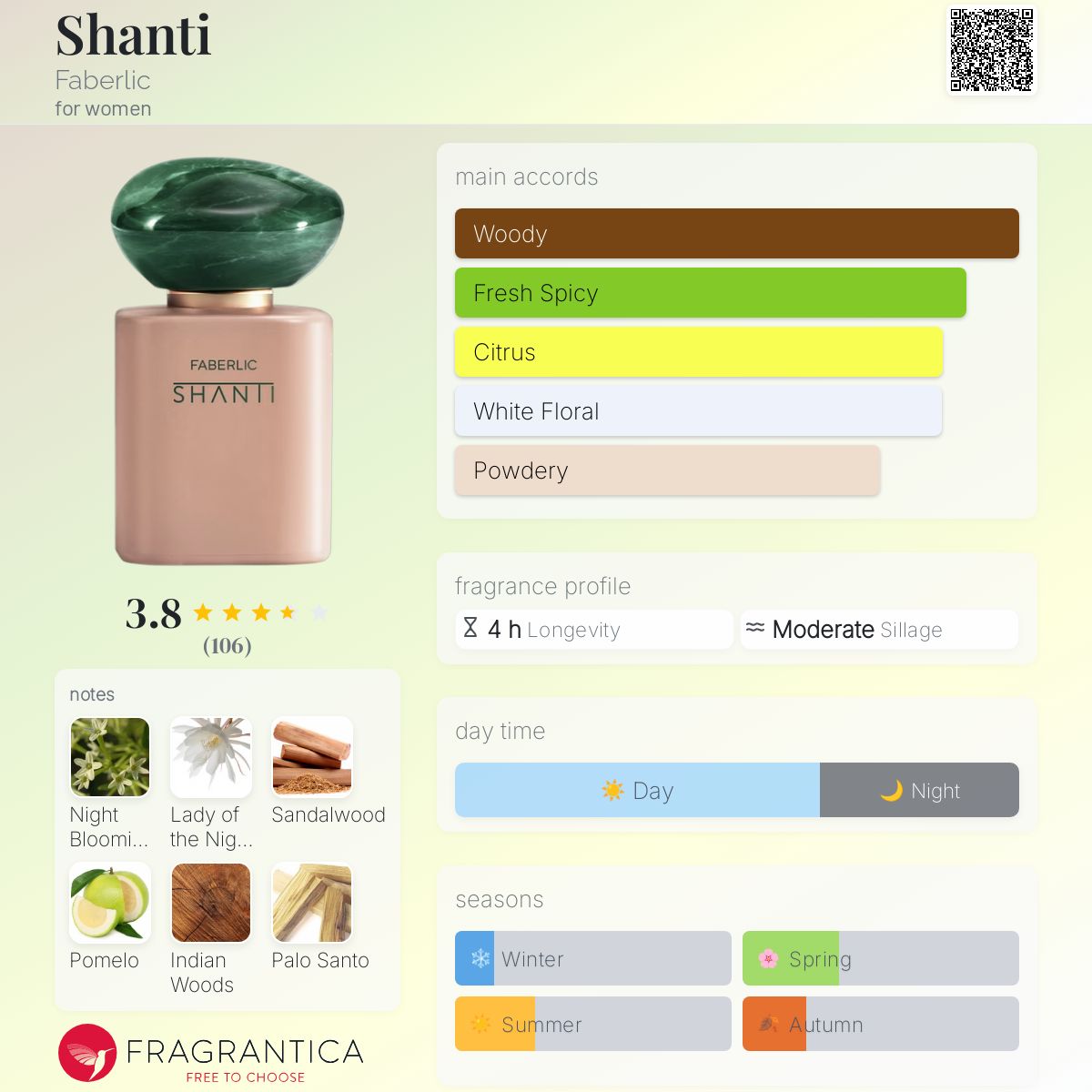 تصویر عطر شَنتی فابرلیک