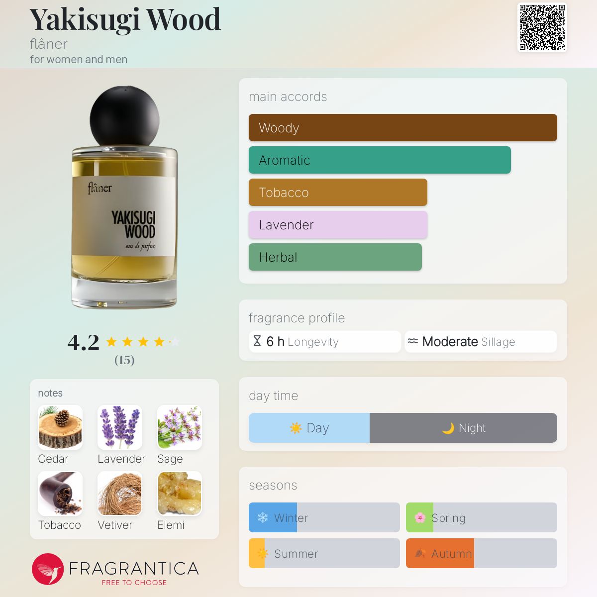 تصویر عطر یاکیسوگی وود فلانر