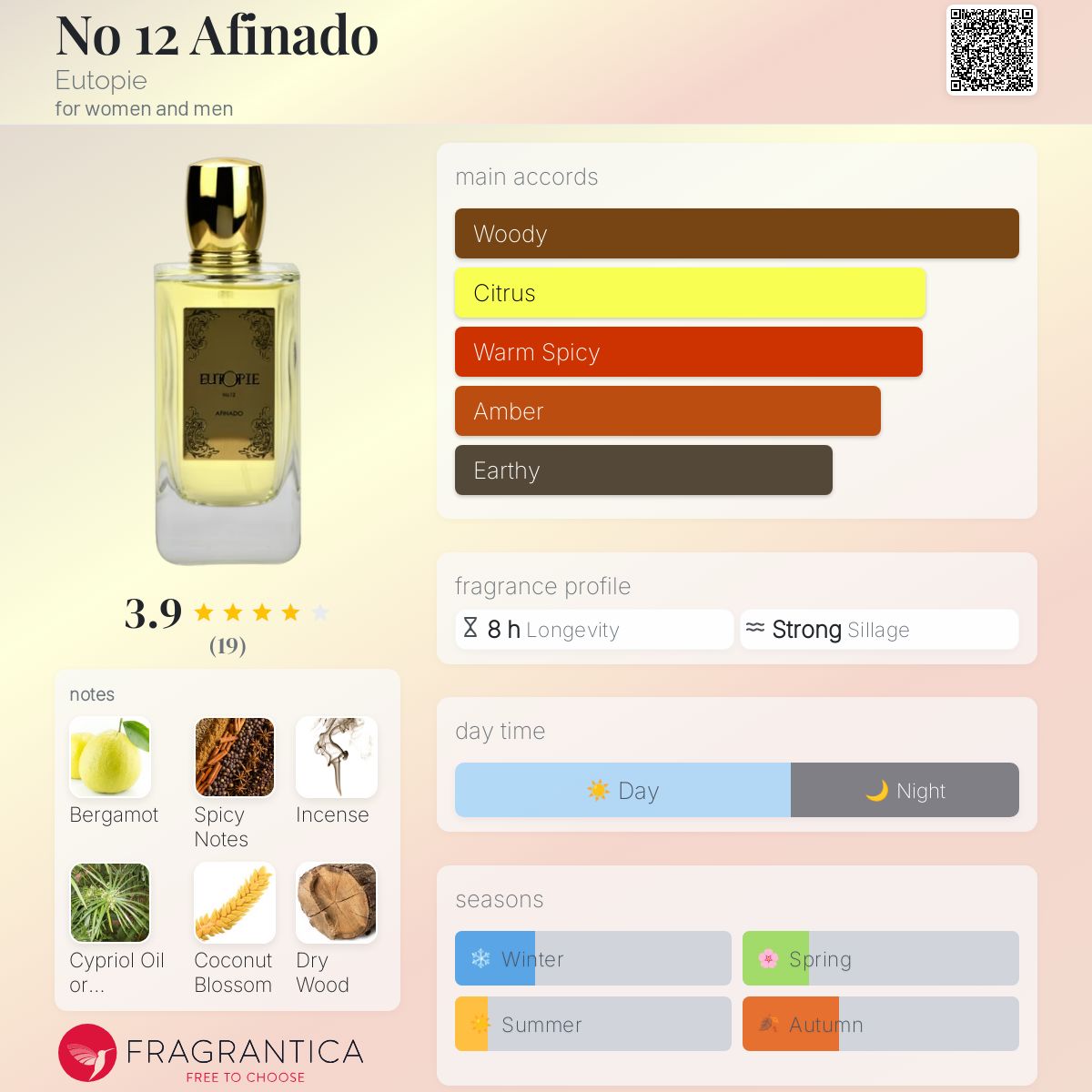 تصویر عطر نو دوازده آفینادو اوتوپی
