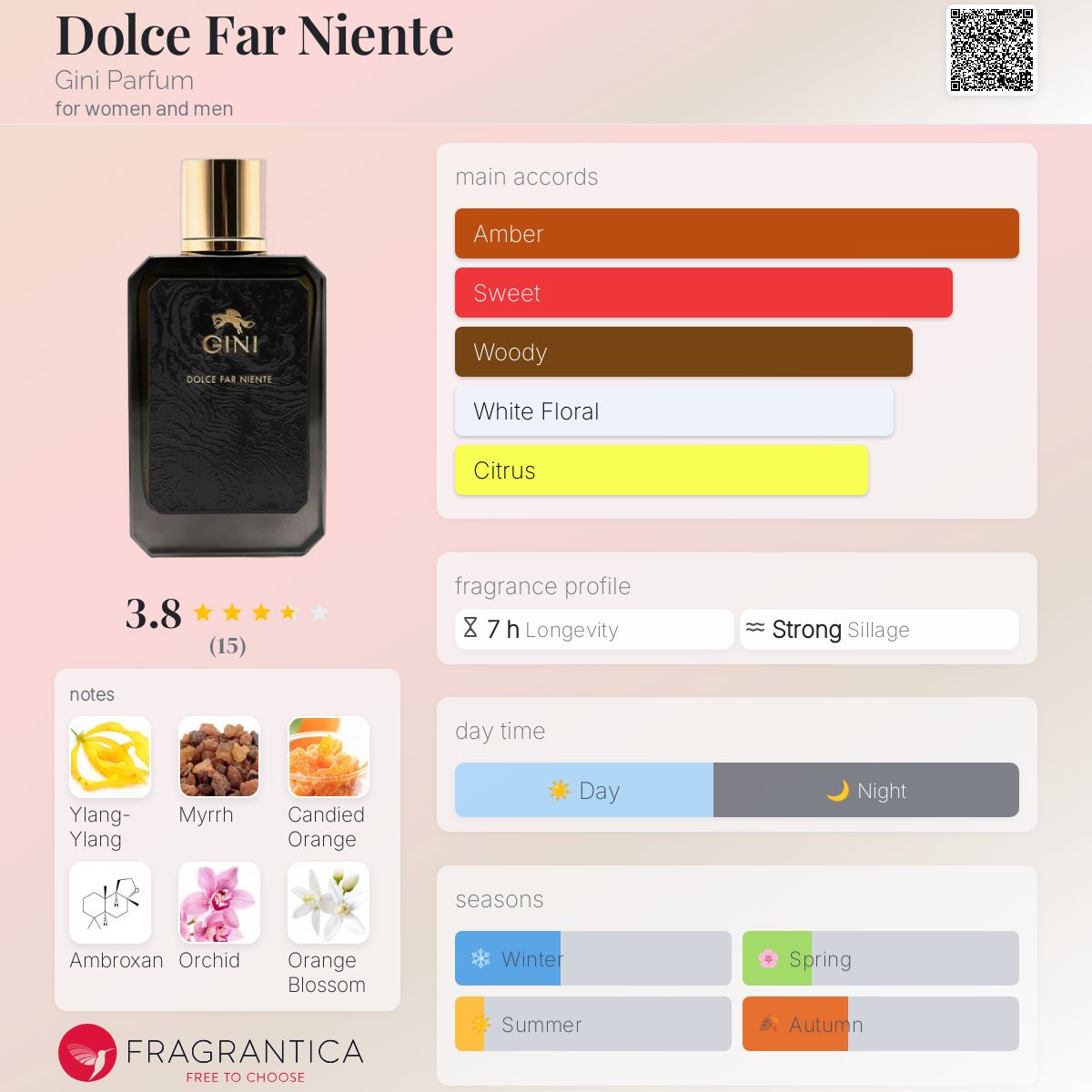 تصویر عطر دولچه فار نینته جینی پرفیوم