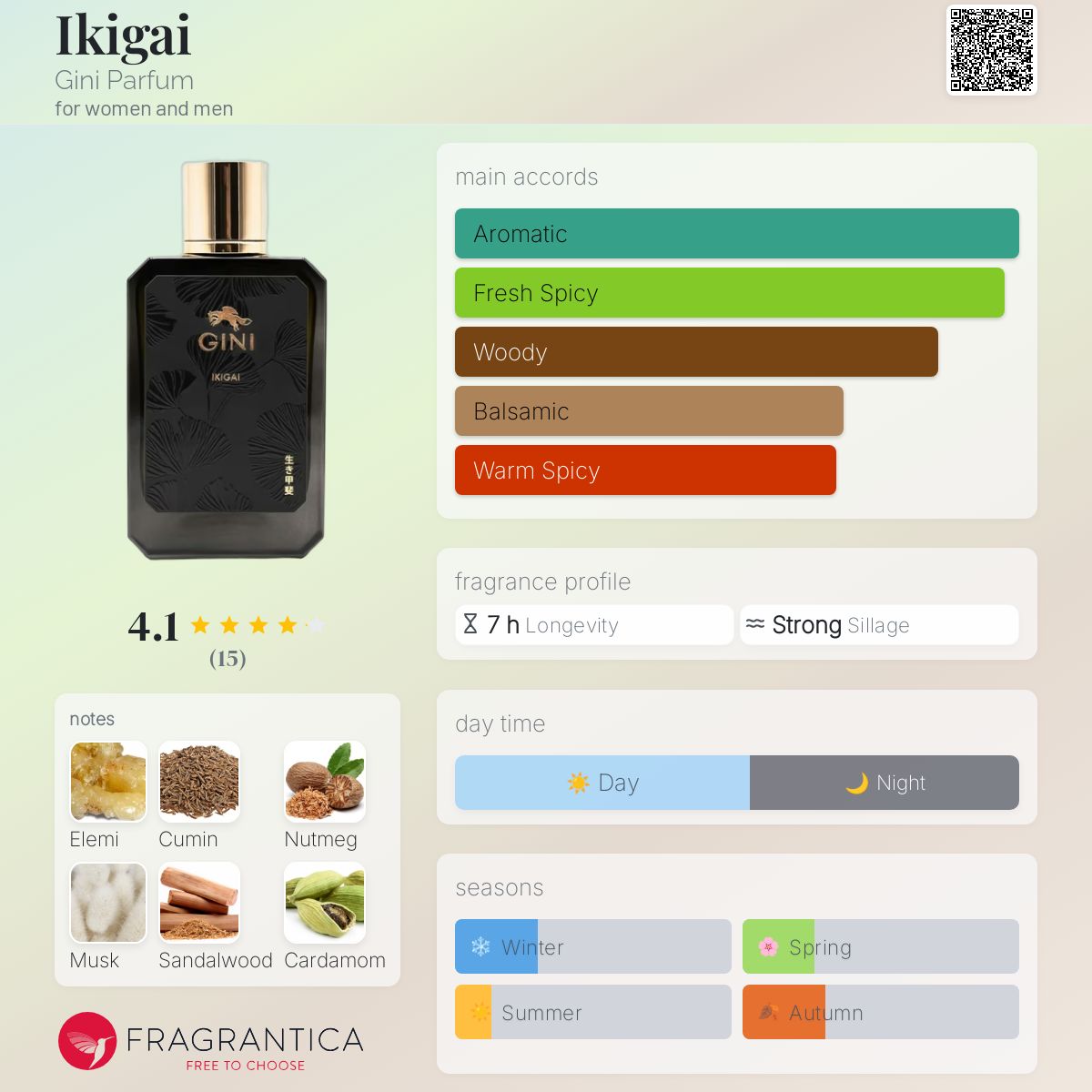 تصویر عطر ایکیگای جینی پرفیوم