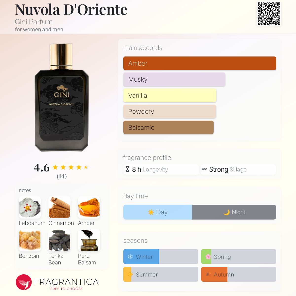 تصویر عطر نوولا دورینته جینی پرفیوم