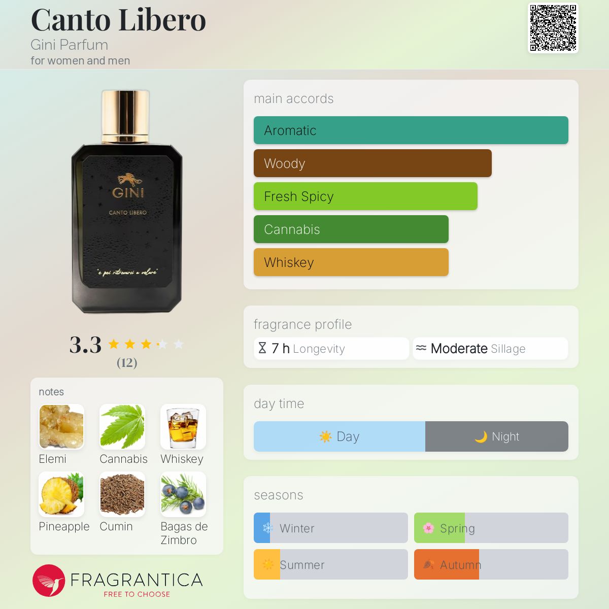 تصویر عطر کانتو لیبرو جینی پرفیوم