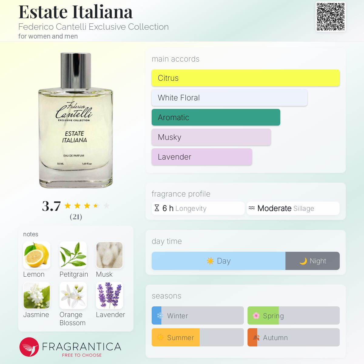 تصویر عطر استه ایتالیانا فدریکو کانتلی اکسکلوسیو کالکشن