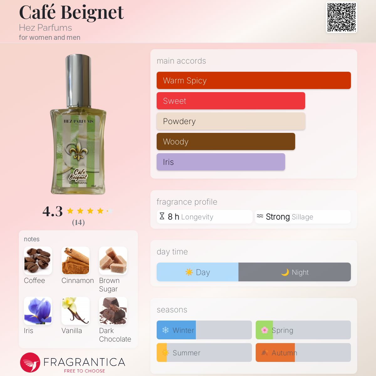 تصویر عطر کافه بِینی هز پرفیومز