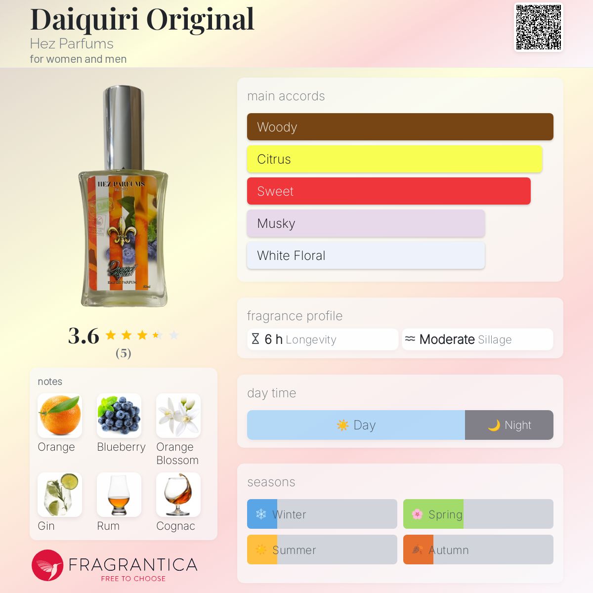 تصویر عطر دایکیری اورجینال هز پرفیومز
