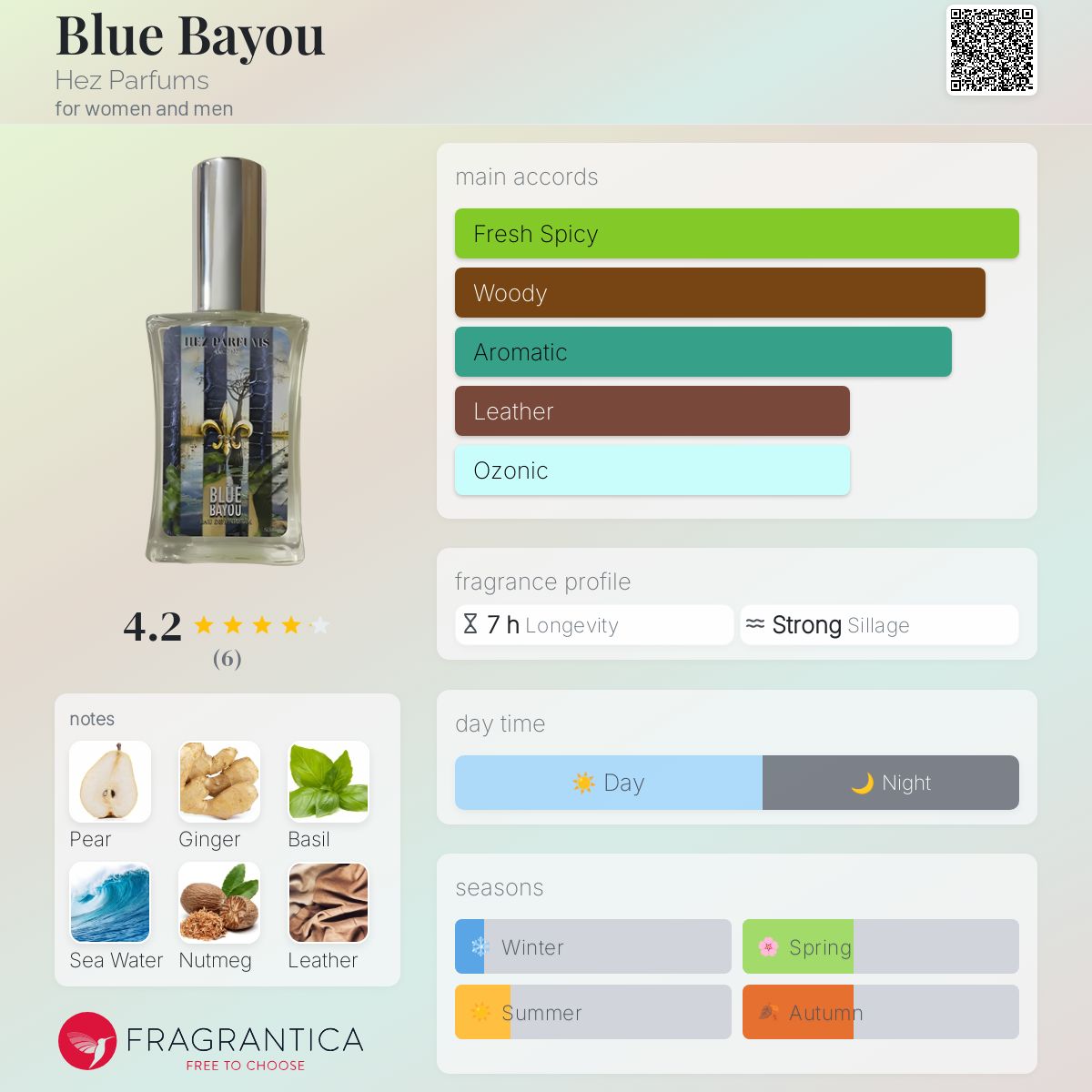 تصویر عطر بلو بایو هز پرفیومز
