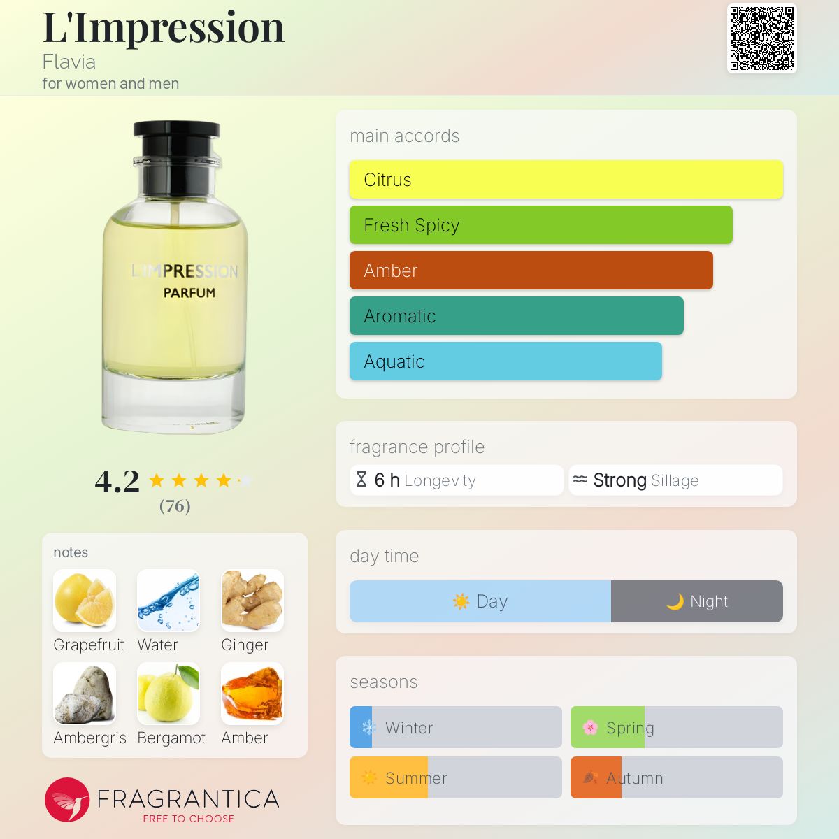 تصویر عطر لیمپرسسیون فلاویا
