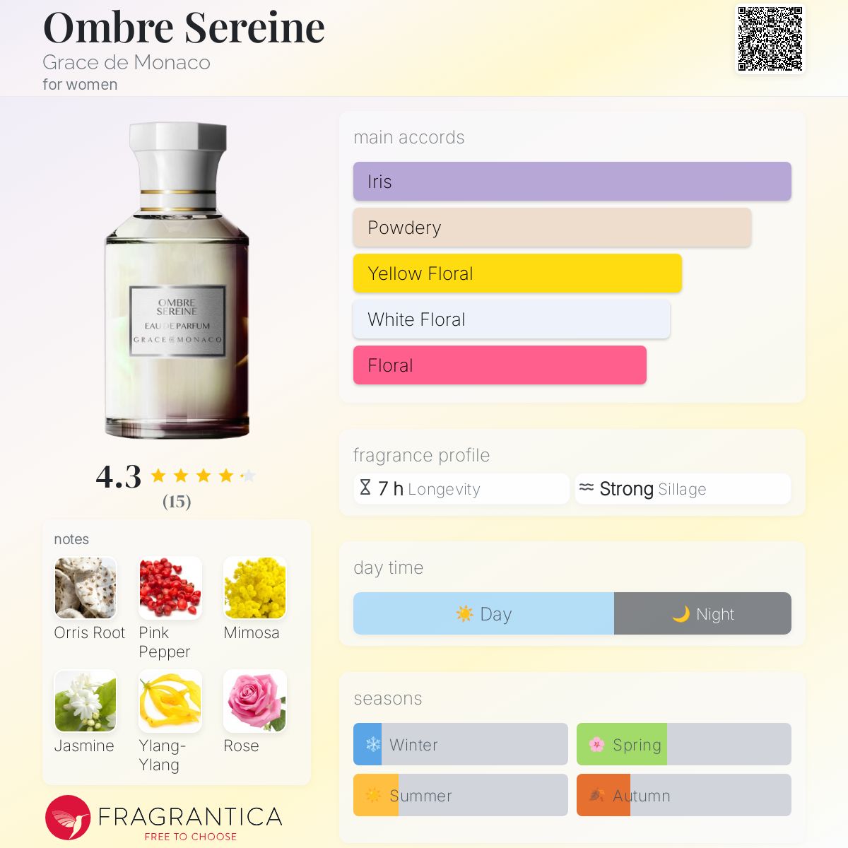 تصویر عطر آمبر سرین گریس دو موناکو