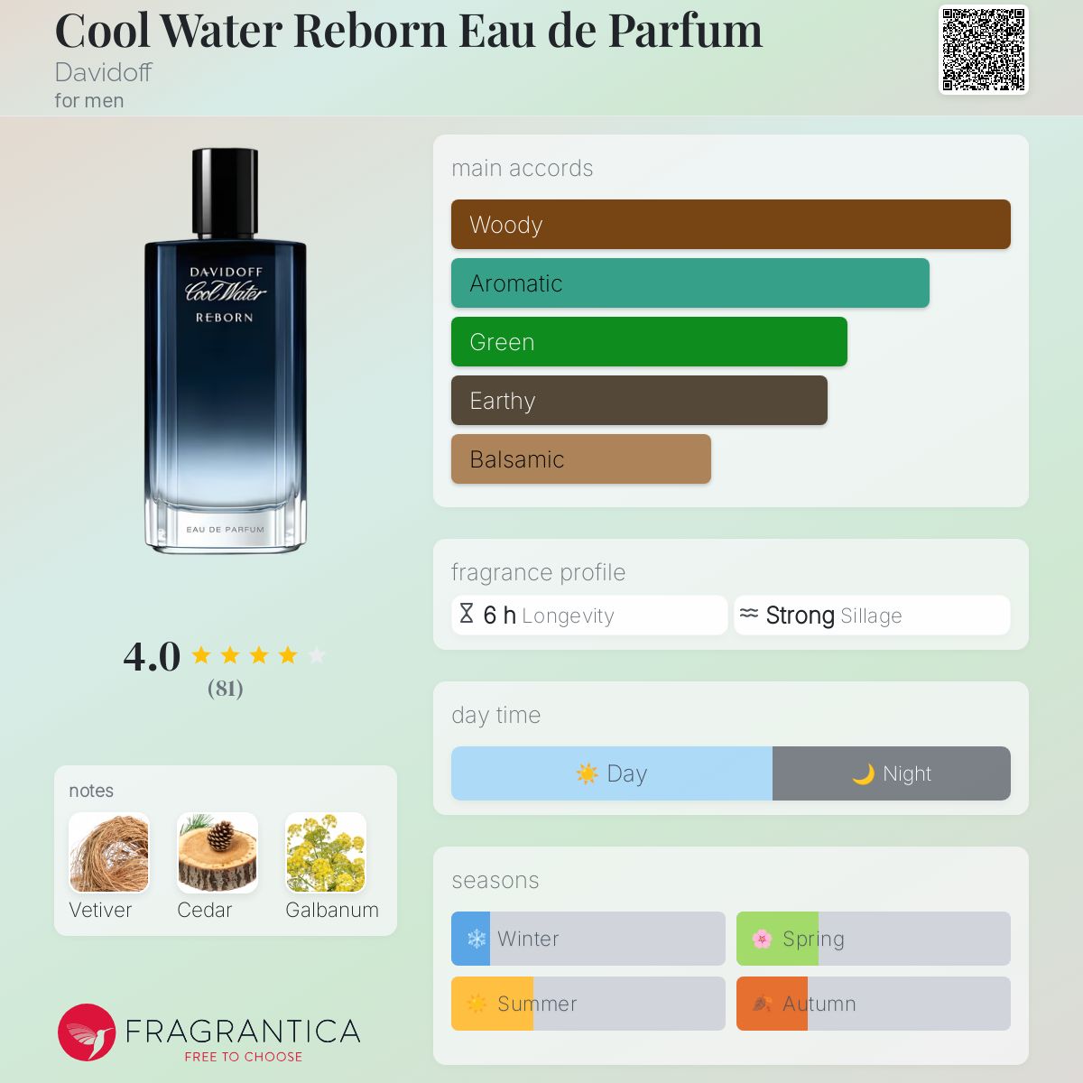 تصویر عطر کول واتر ریبورن او دو پرفیوم دیویدوف