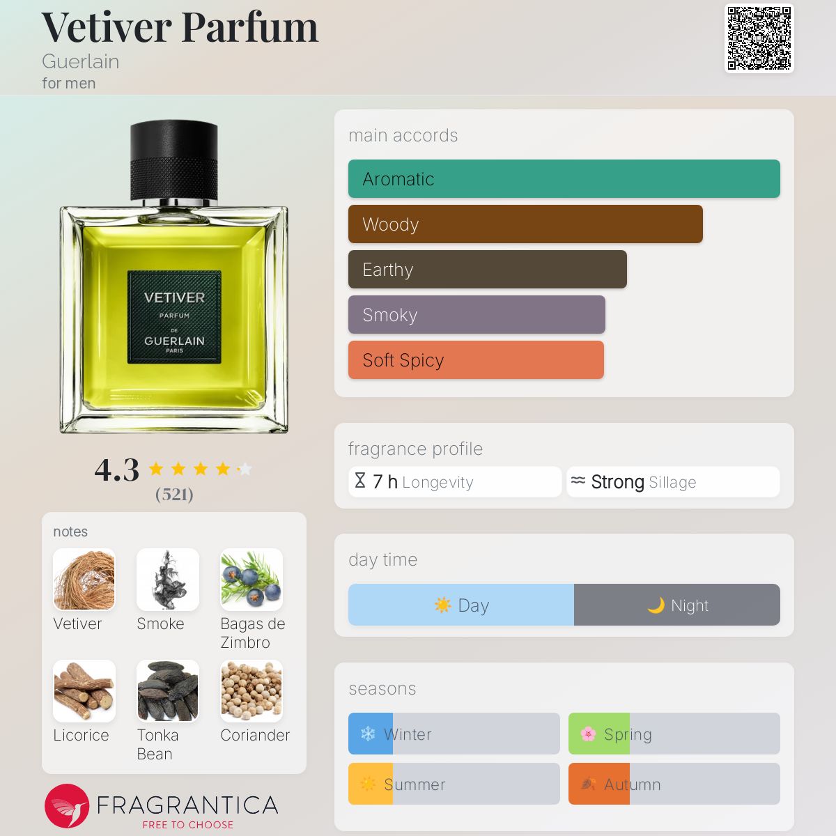 تصویر عطر وتیور پارفوم گرلن