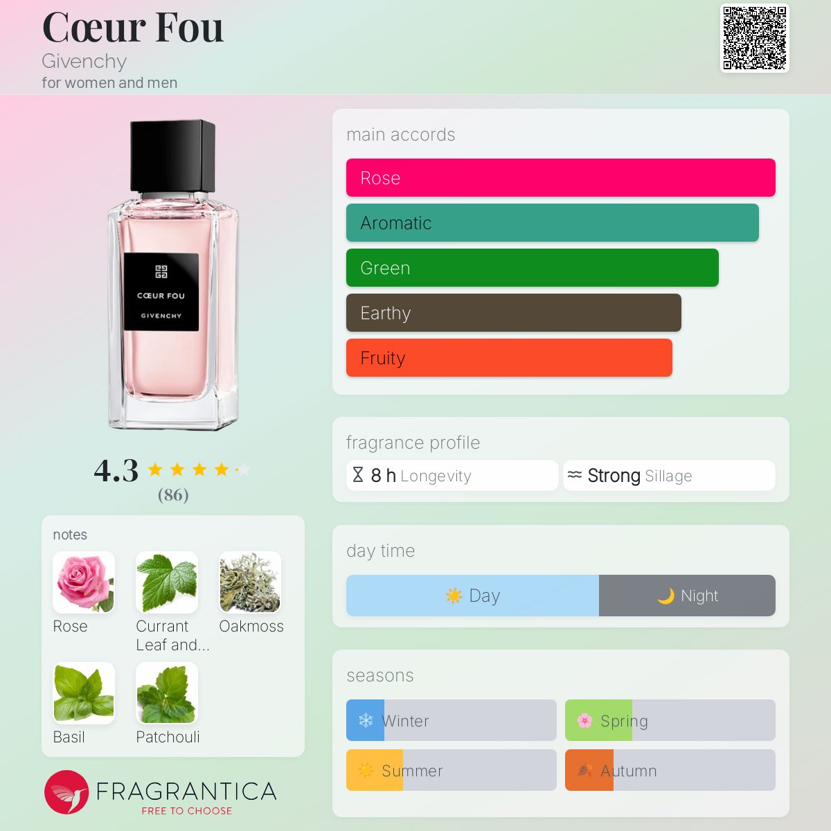 تصویر عطر کوئر فو ژیوانشی