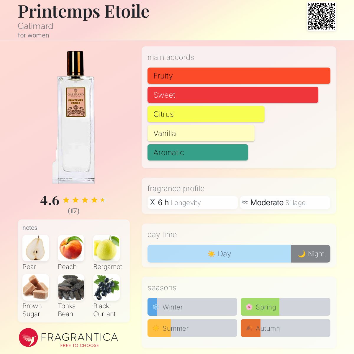 تصویر عطر پرانتوم اِتوال گالیمار