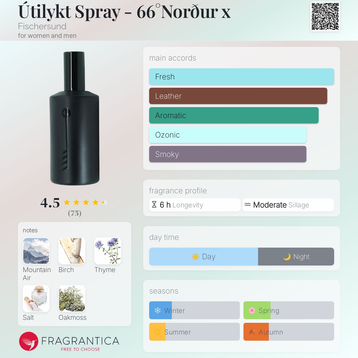 تصویر عطر یوتیلیکت اسپری فیسکر‌سوند