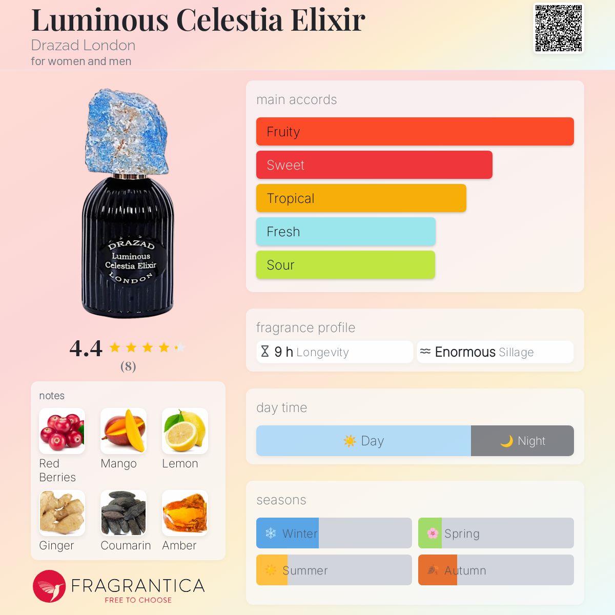 تصویر عطر لومینوس سلستیا الیکسیر درازاد لندن