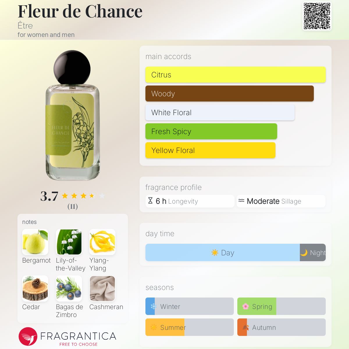 تصویر عطر فلور دو شانس اتر