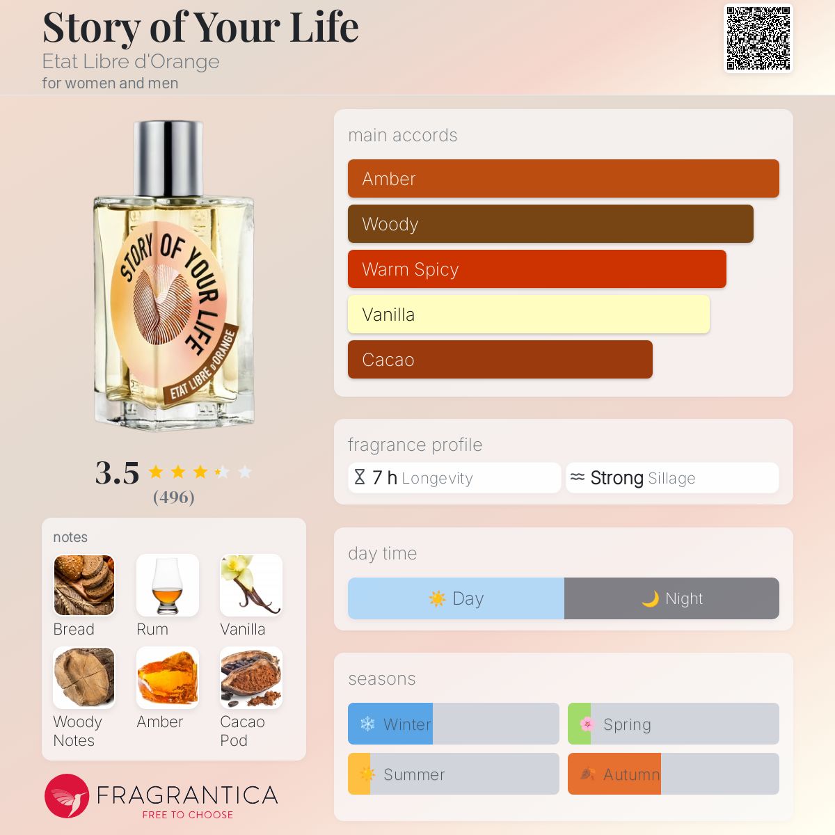 تصویر عطر استوری آو یور لایف اتا لیبر دورنج