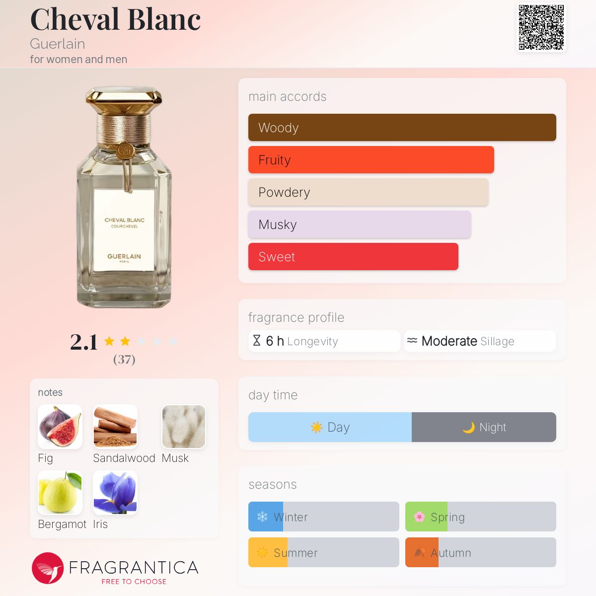 تصویر عطر شوال بلانک گرلن