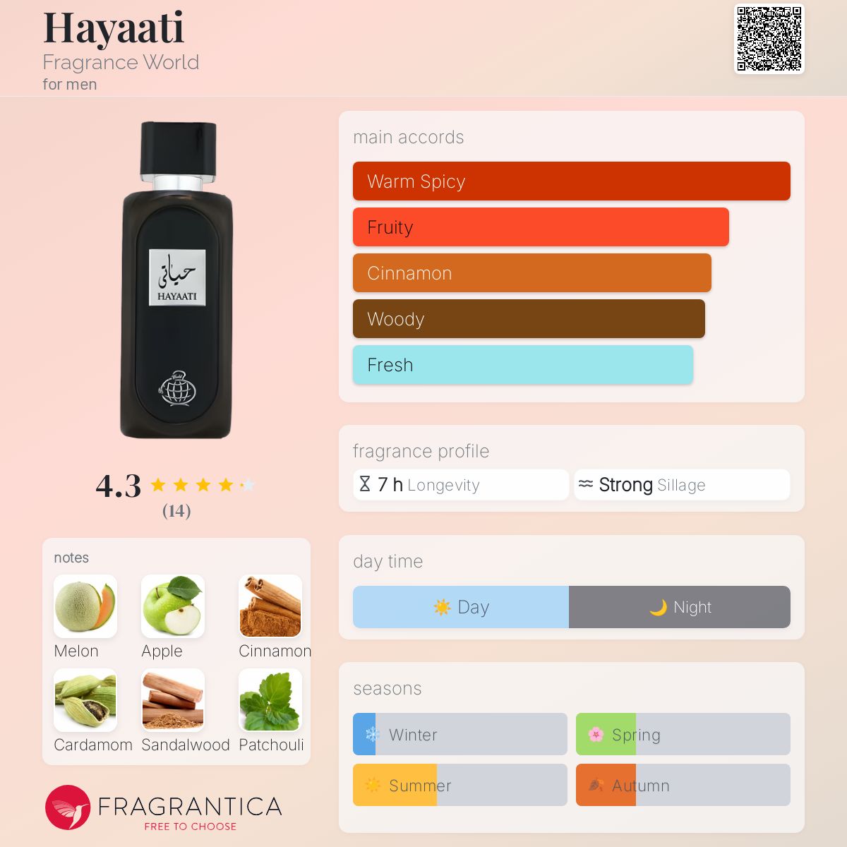 تصویر عطر حیاتی فرگرنس ورلد